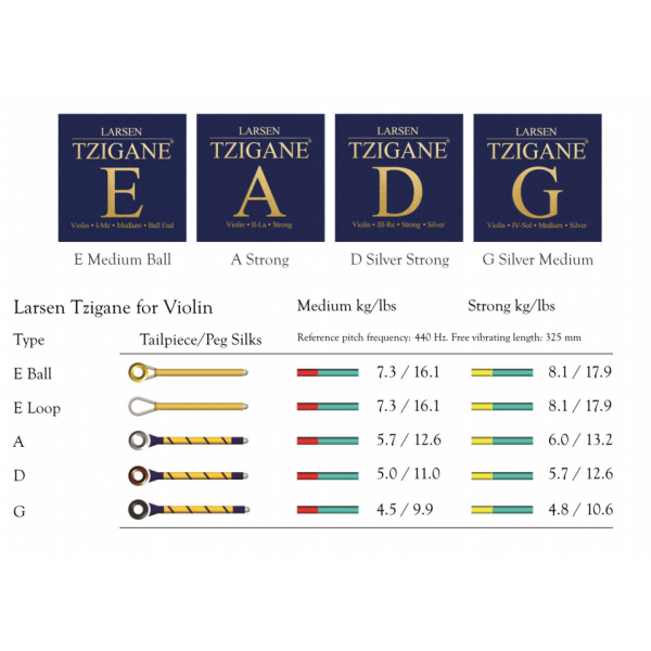 Larsen Tzigane Violin Set